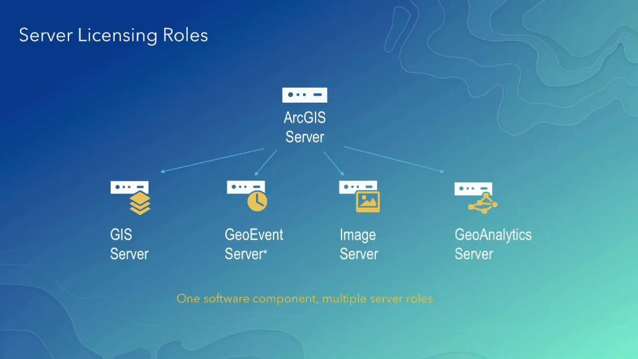 ArcGIS Enterprise — Comprehensive GIS Data Management Platform