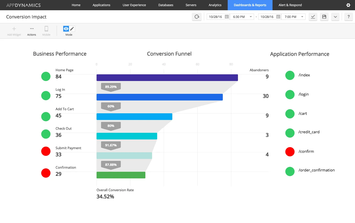 APM — Optimize Performance with Advanced APM Solutions