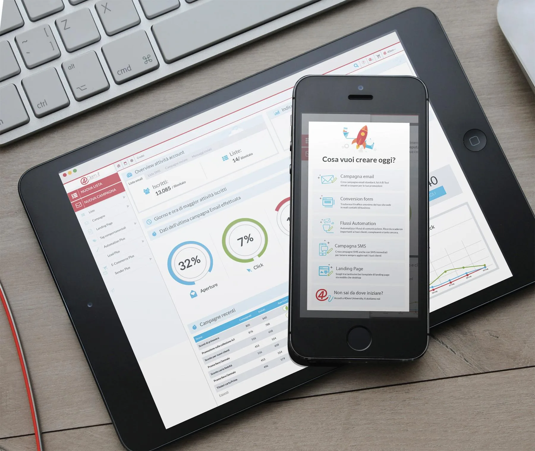 4Dem.it — Enhanced Email Marketing for Italian Businesses