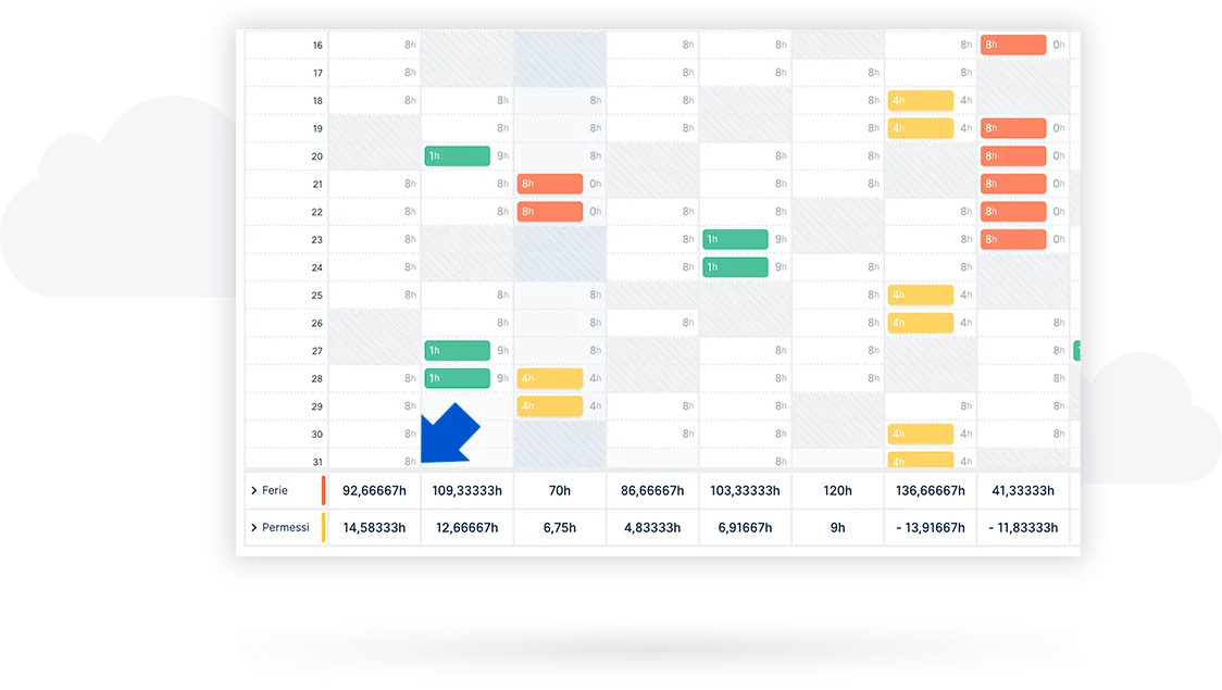 Dipendenti in Cloud — Screenshots 5