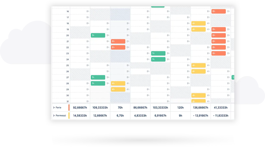 Dipendenti in Cloud — Screenshots 14