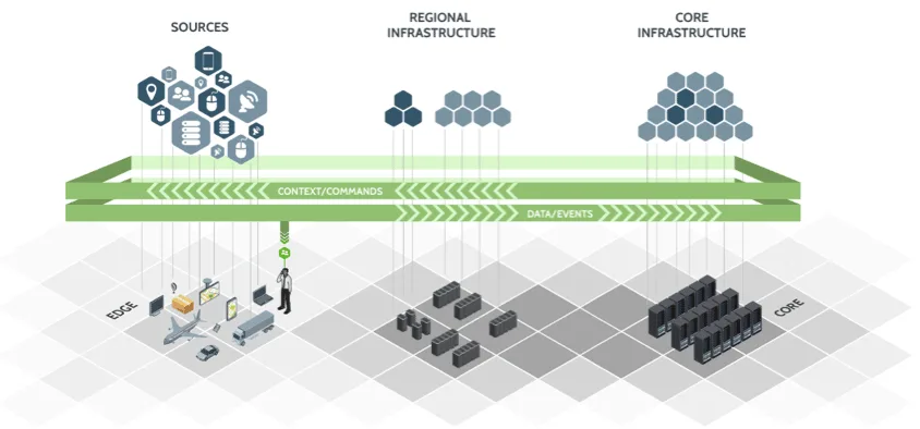 Hortonworks Data flow HDF — Streamlined Data Flow Management Tool for Enterprises