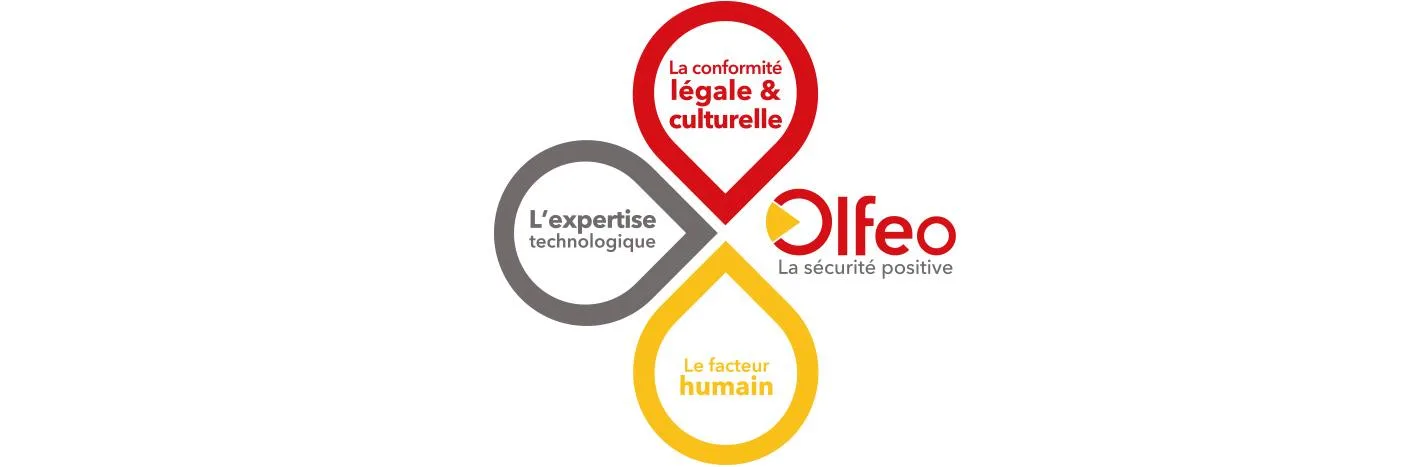 Filtrage Web Olfeo — Efficient Web Filtering Solution for Enterprises