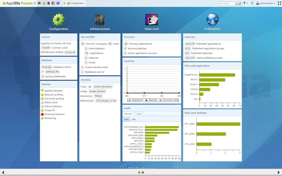 AppliDis Fusion — Efficient Remote Desktop Management Solution
