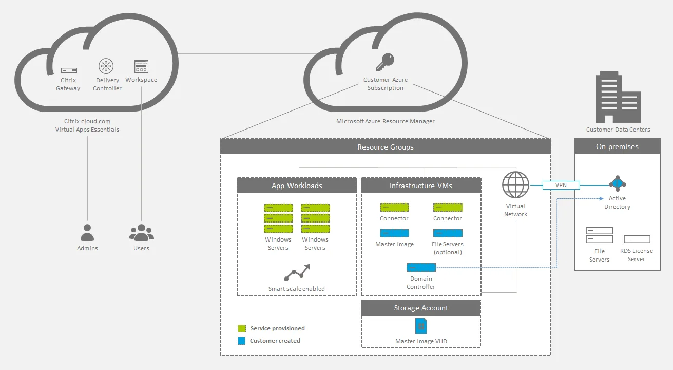Citrix virtual Apps — Streamlined Desktop Virtualization for Enhanced Productivity