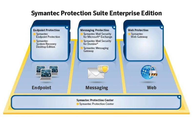 Protection Suite Enterprise — Comprehensive Endpoint Protection for Advanced Security