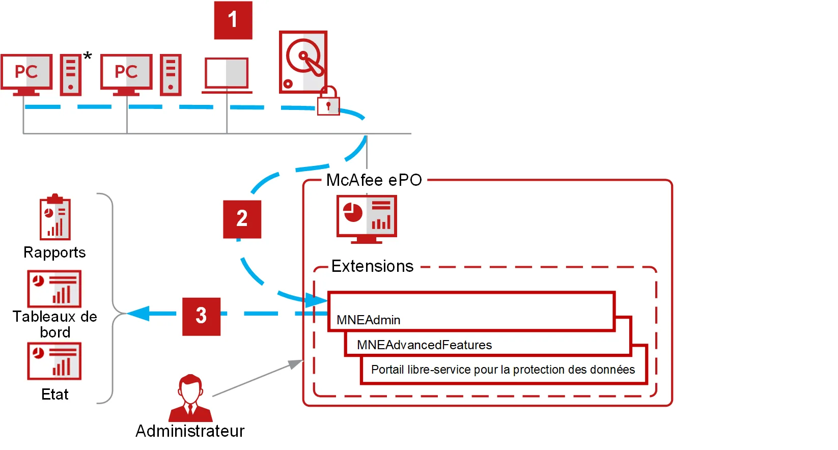 Data protection and encryption — Secure Your Data with Advanced Encryption Solutions