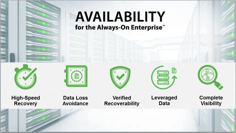 Veeam Availibity Suite — Ultimate Data Protection and Backup Solution