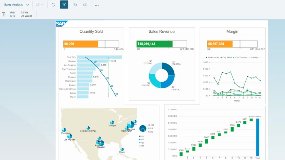 SAP BusinessObjects BI — Advanced Business Intelligence for Complex Analysis
