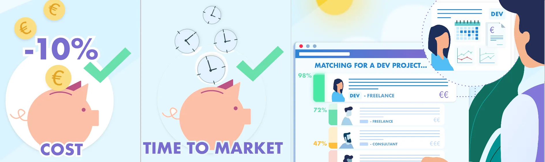 Plateforme proUnity — Optimize Workforce Management with Freelance Platform