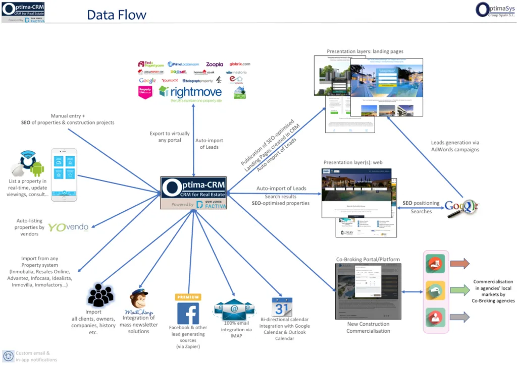 Optima-CRM — Screenshots 4