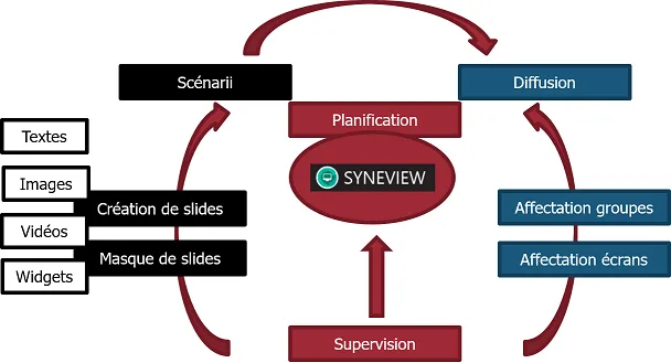 SyneView — Screenshots 5