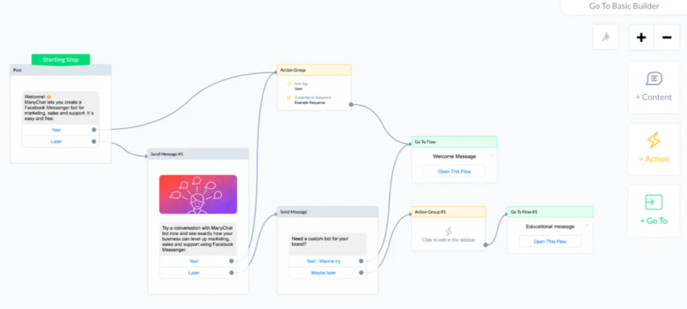 Manychat — Elevate Your Chat Marketing with Chatbot Automation