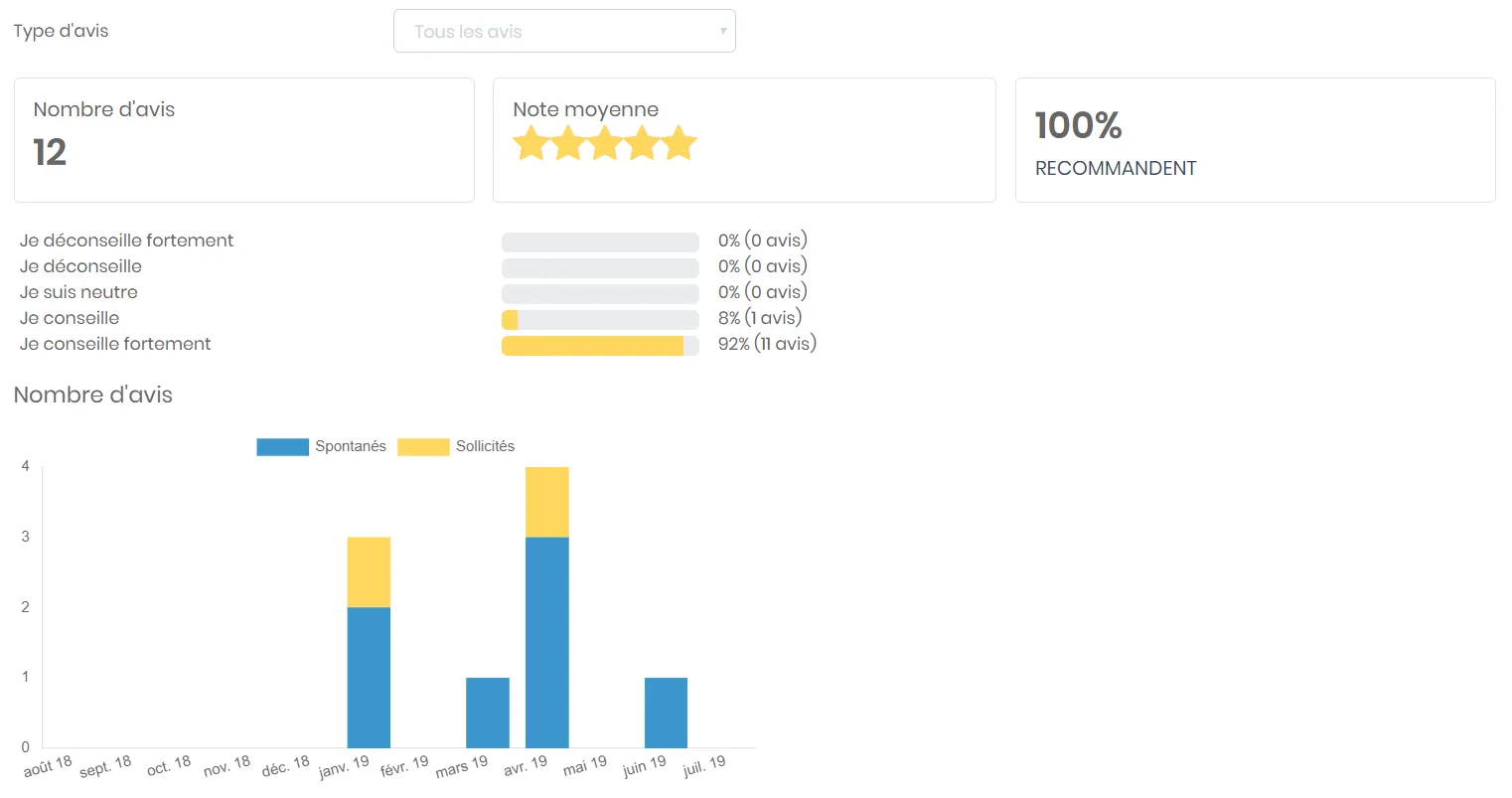 Avis clients B-Reputation — Screenshots 2