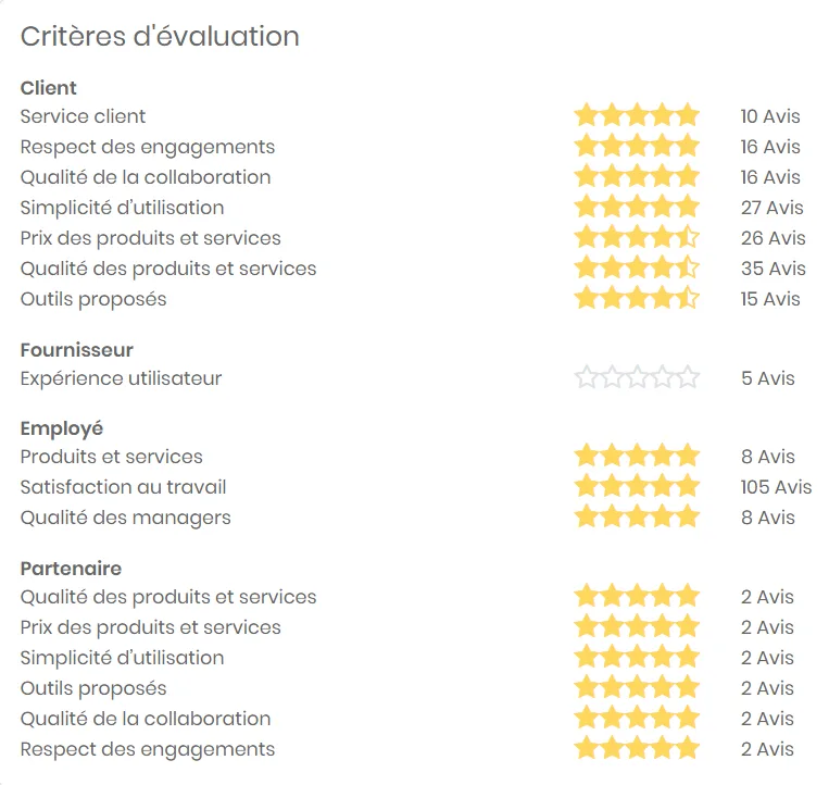 Avis clients B-Reputation — Screenshots 3
