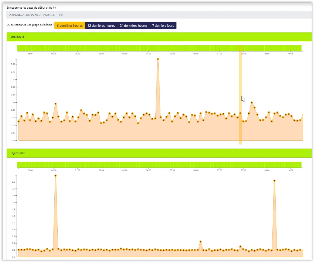 Blossom-test — Comprehensive CRM Solution for Seamless Collaboration