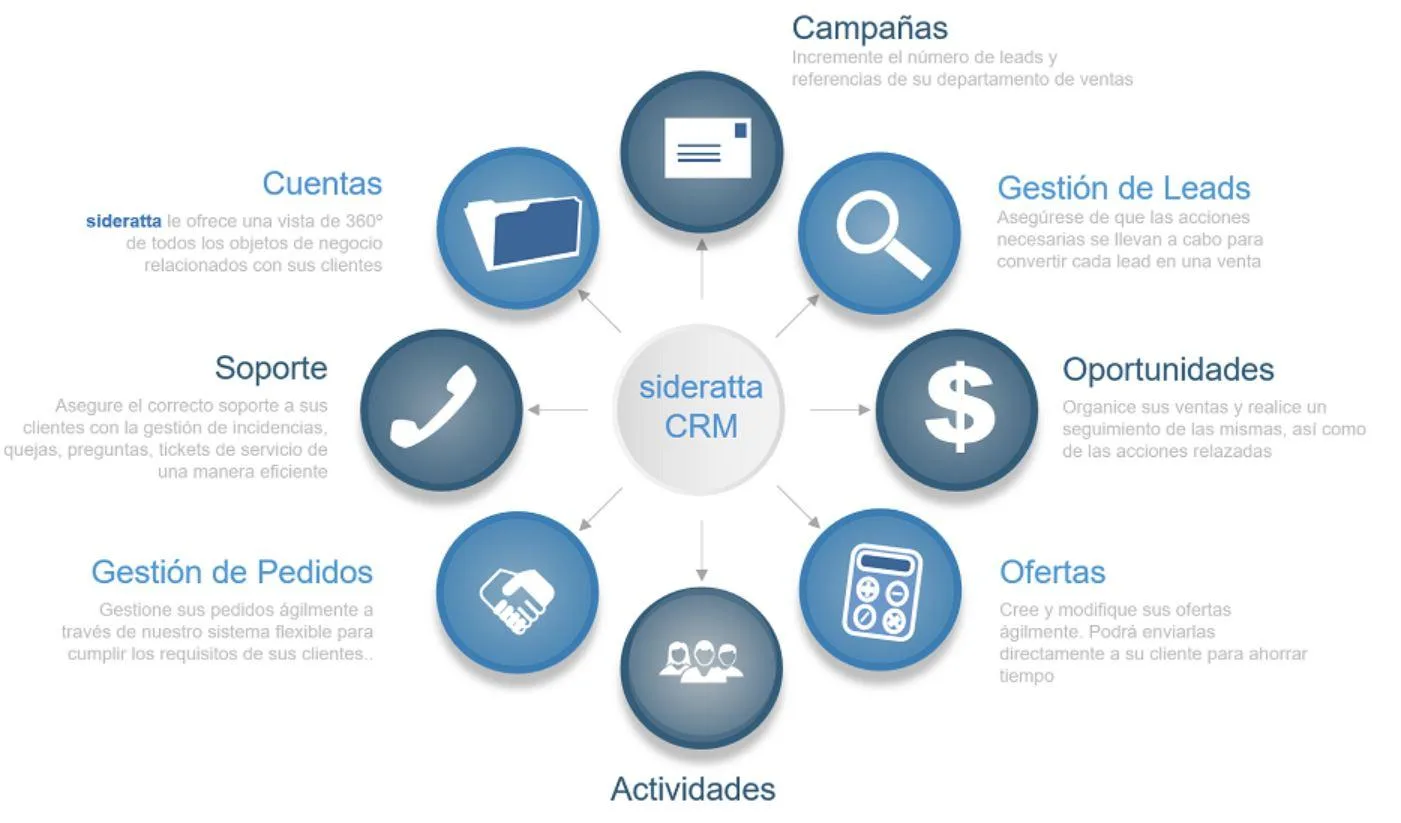 SIDERATTA — Capturas de pantalla 1