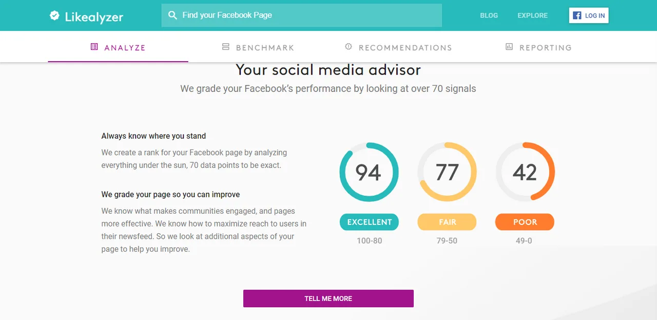 Likelyzer — Elevate Marketing with Advanced Analytics Tools