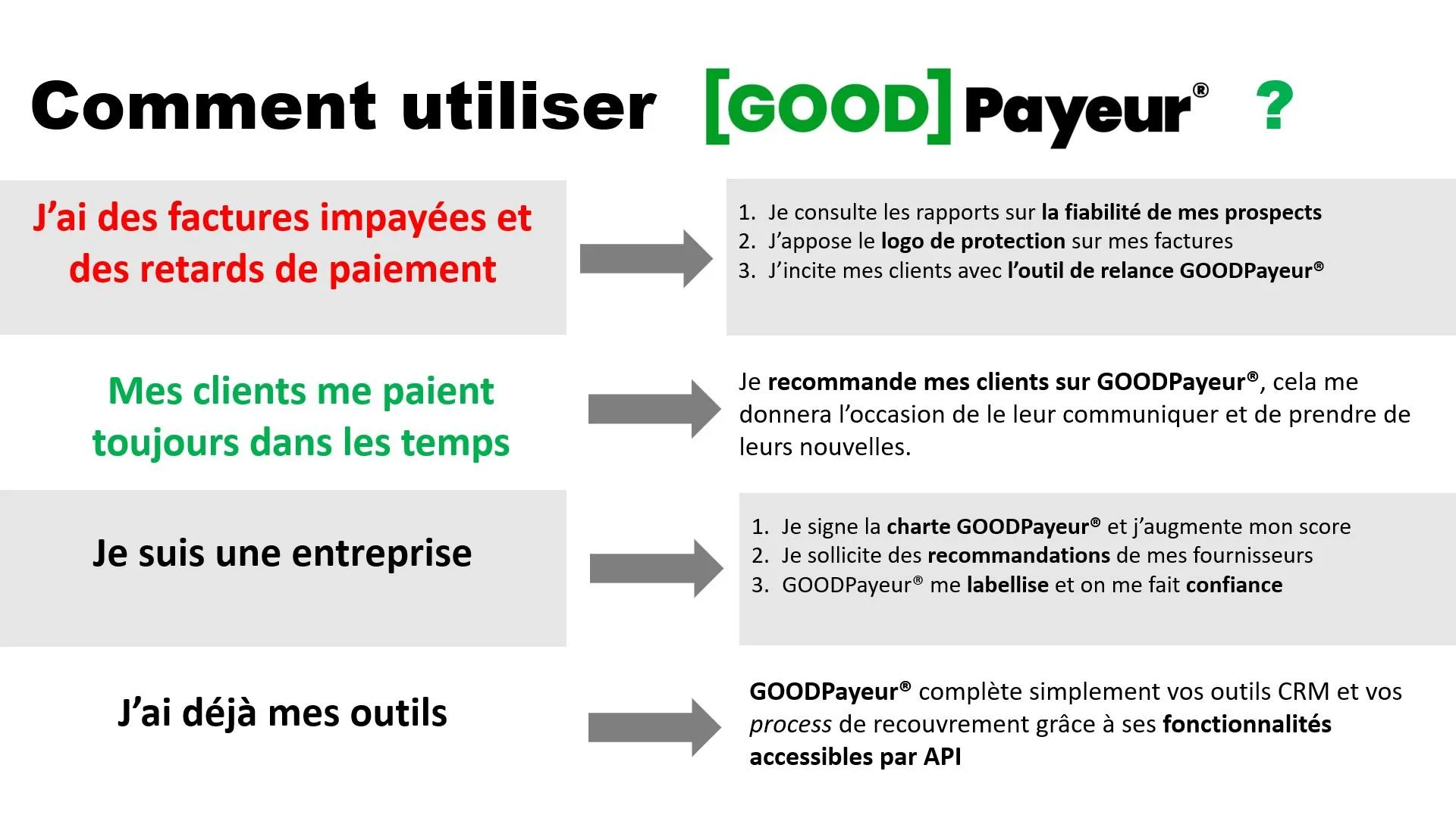 GOODPayeur — Streamline Invoicing and Payments for Businesses
