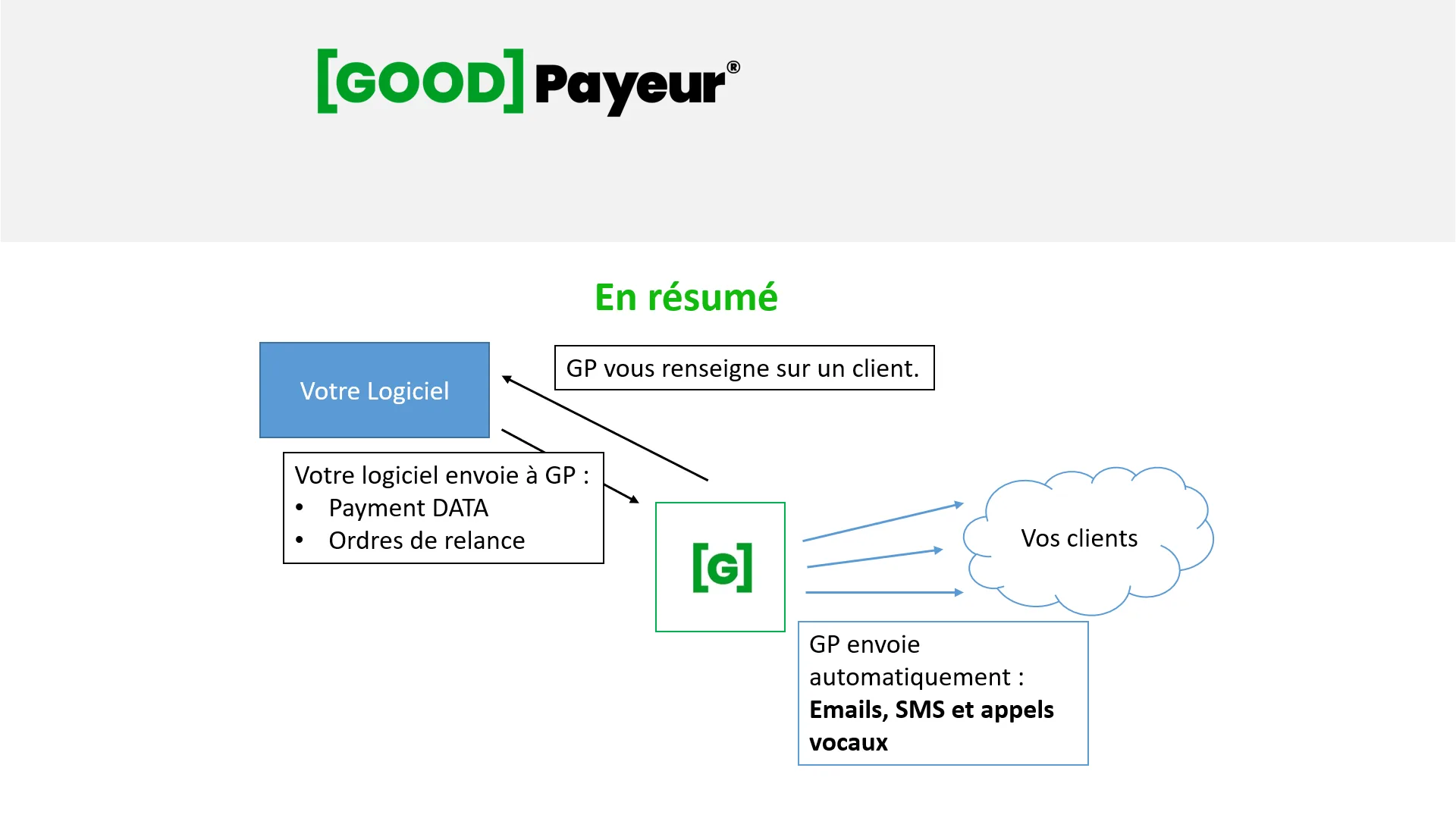GOODPayeur — Screenshots 2