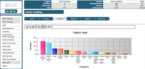 Airsweb Risk Assessment — Screenshots 4
