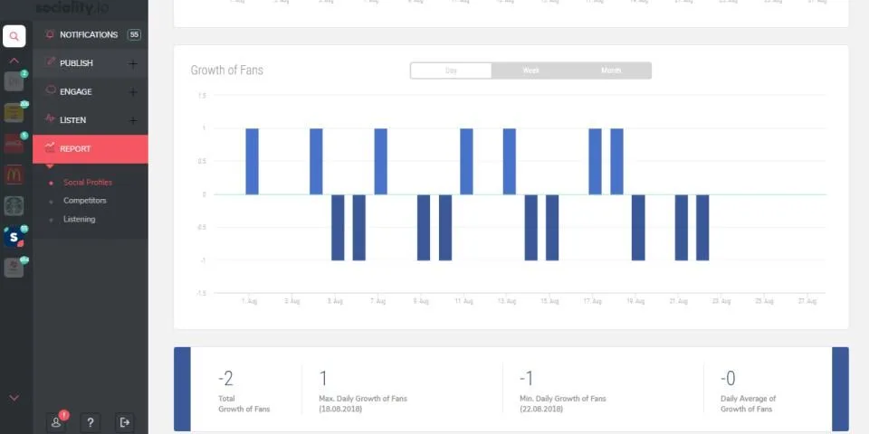 Sociality.io — Screenshots 5