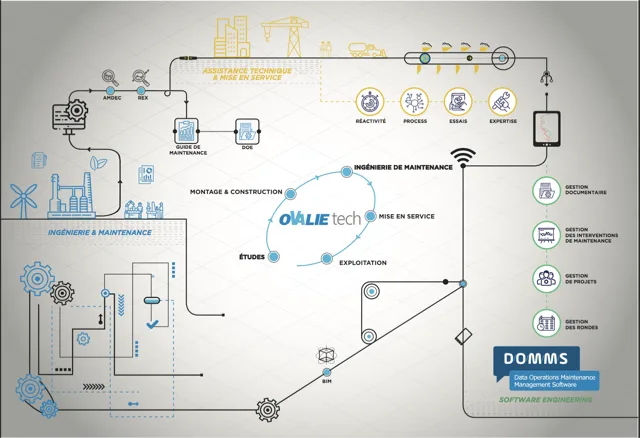 DOMMS — Optimize Your Operations with Advanced Facility Management