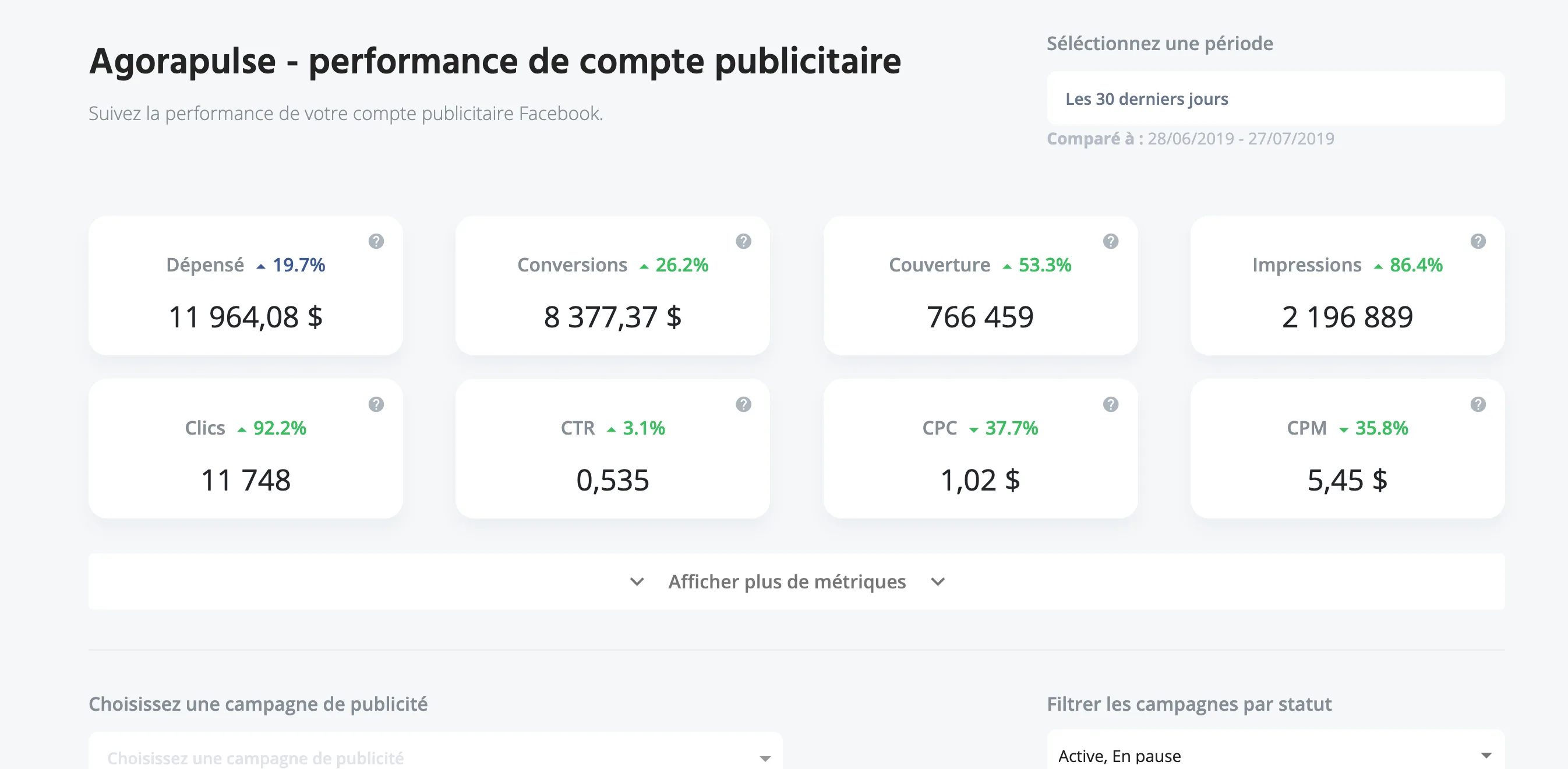 AdsReport — Advanced Marketing Analytics Solution for Advertisers