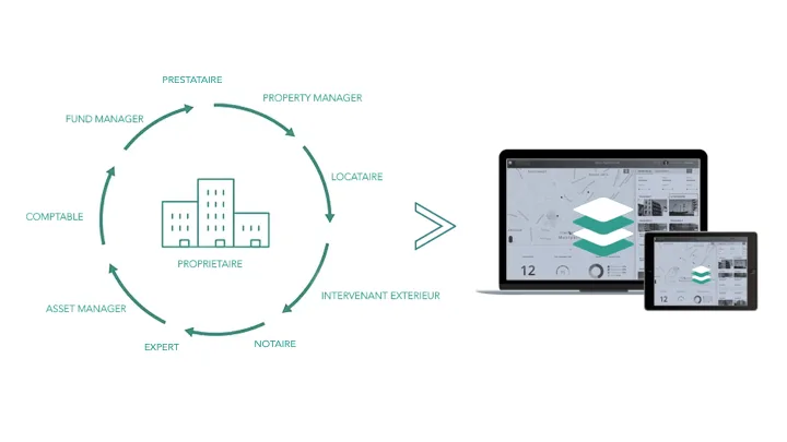 Bazimo — Streamline Real Estate Management with Ease