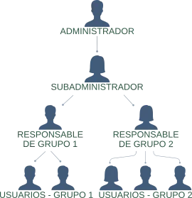 Reloj Laboral — Screenshots 7