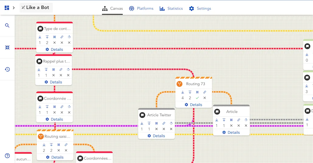 LIKE A BOT — Innovative Automation for Business Chat Solutions