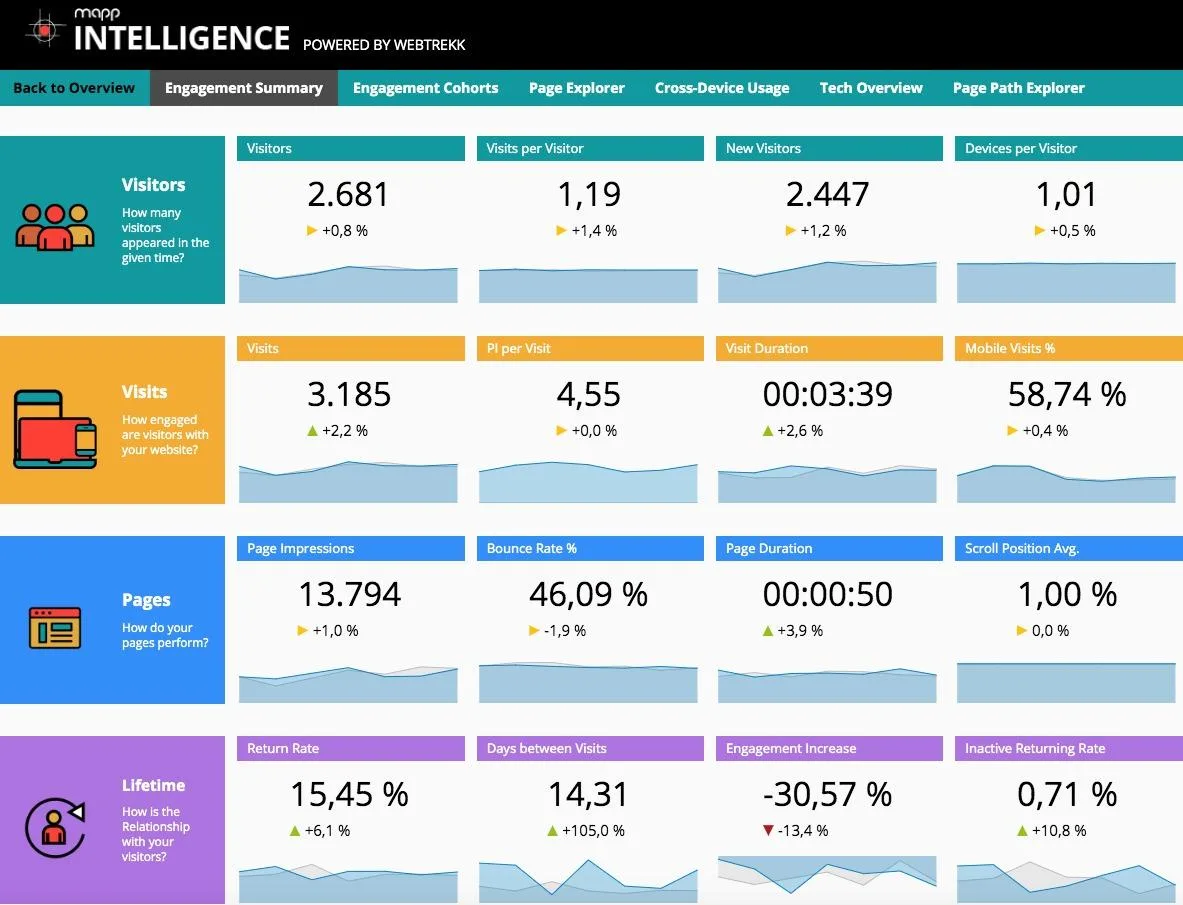 Mapp Intelligence — Screenshots 1