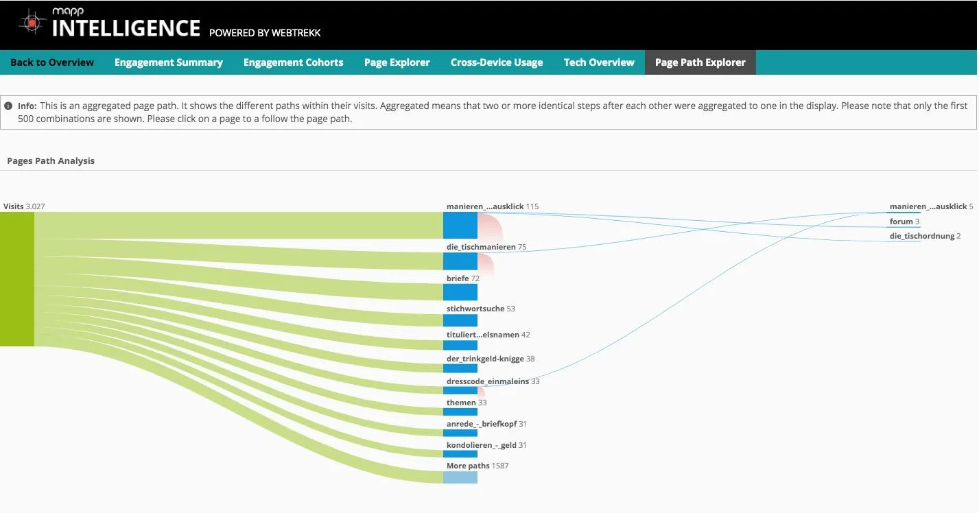 Mapp Intelligence — Screenshots 2