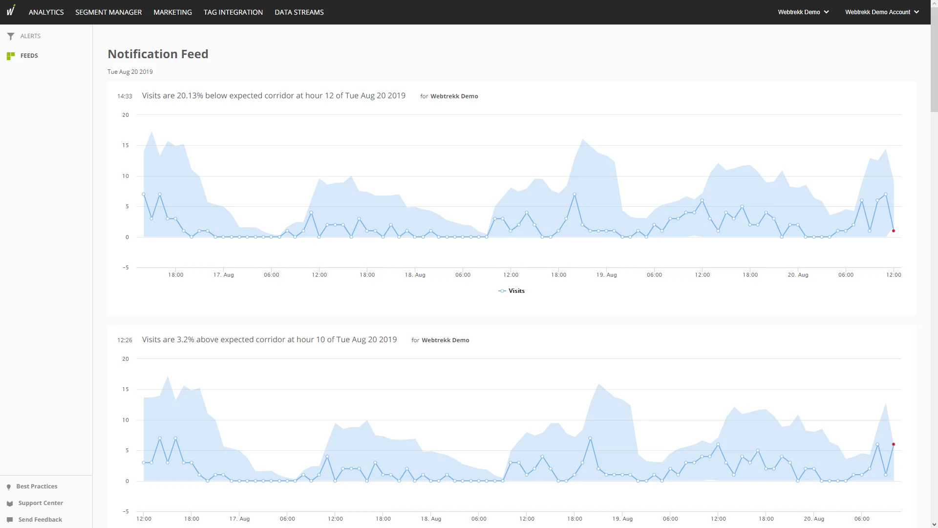 Mapp Intelligence — Screenshots 3