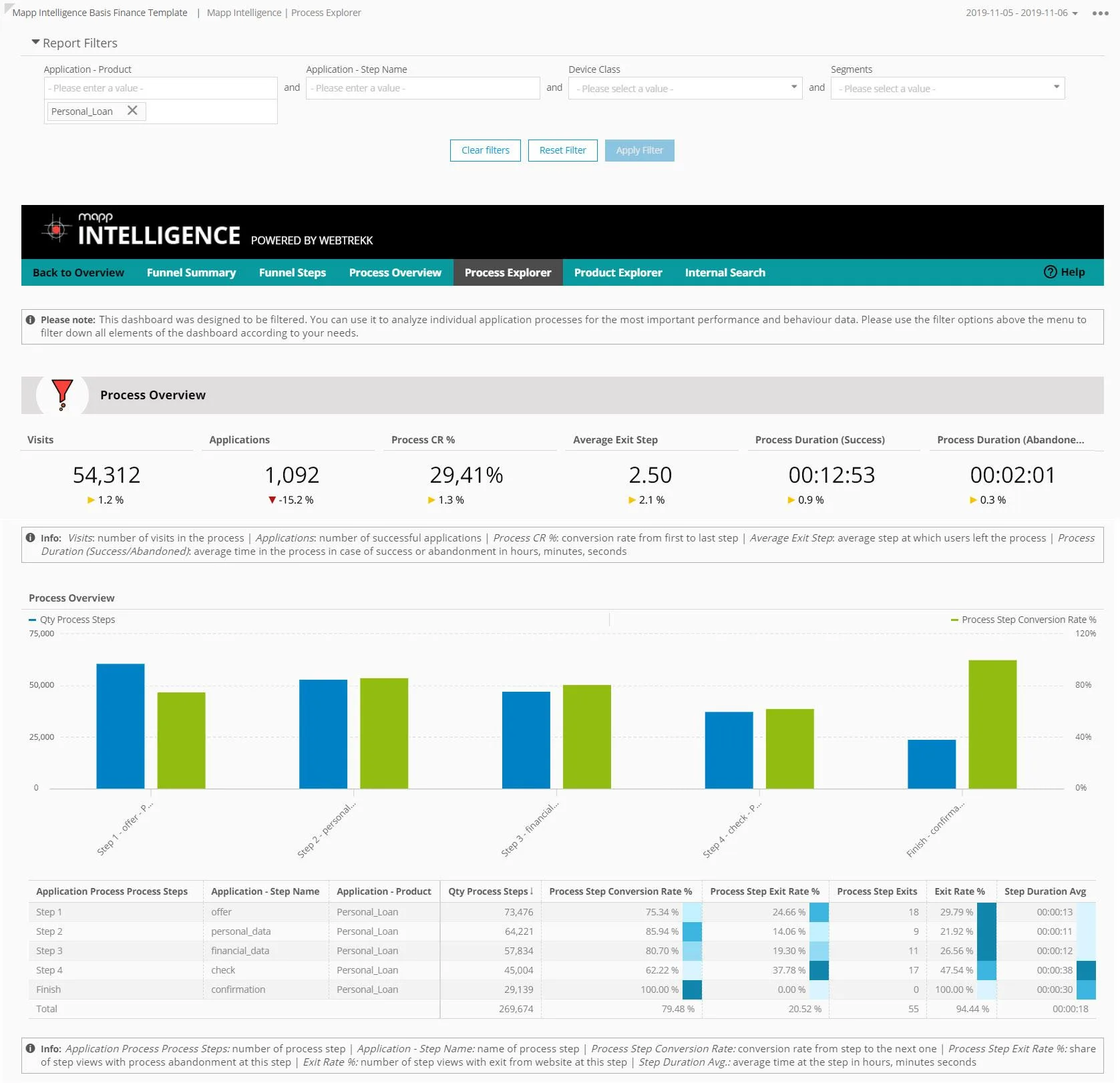 Mapp Intelligence — Screenshots 5