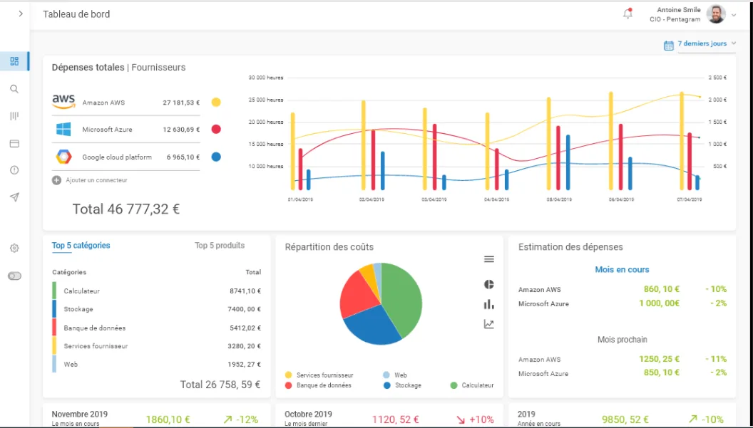 Lota Cloud — Reduce your Cloud expenses with ease