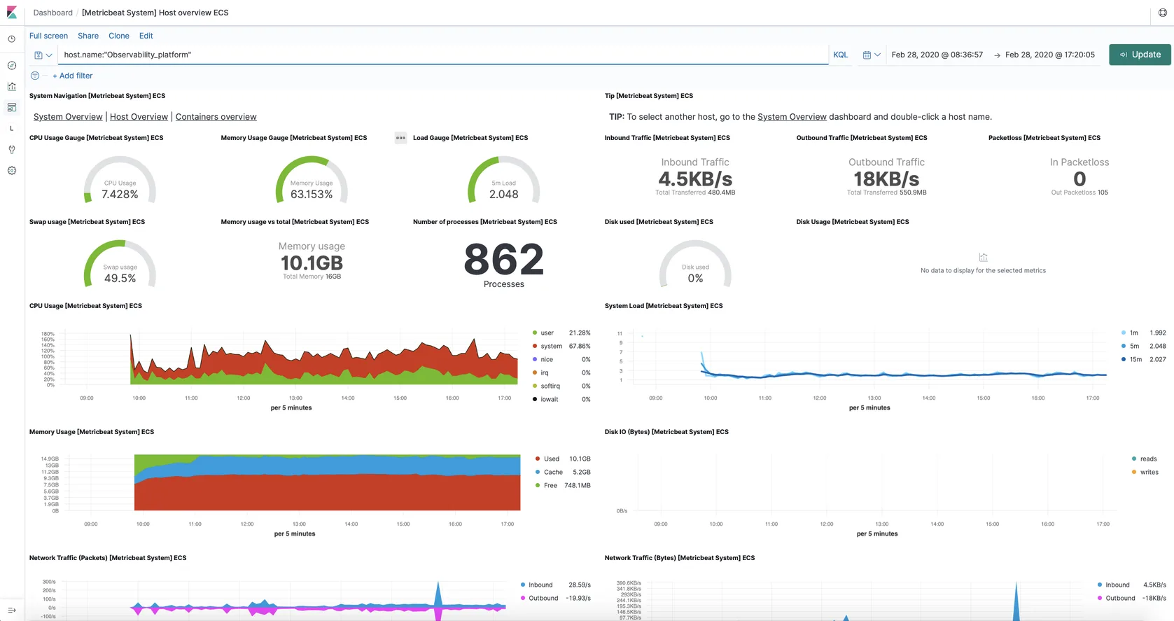 Logit.io — Log Management & Analysis Built On ELK