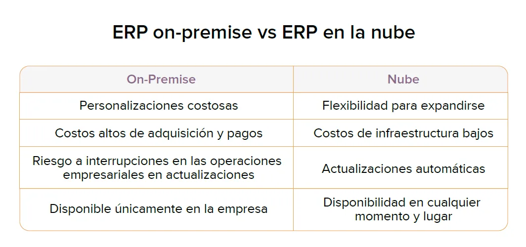NetSuite — Capturas de pantalla 5
