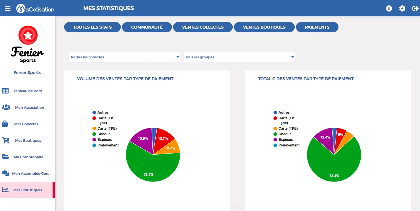 Macotisation — Screenshots 4