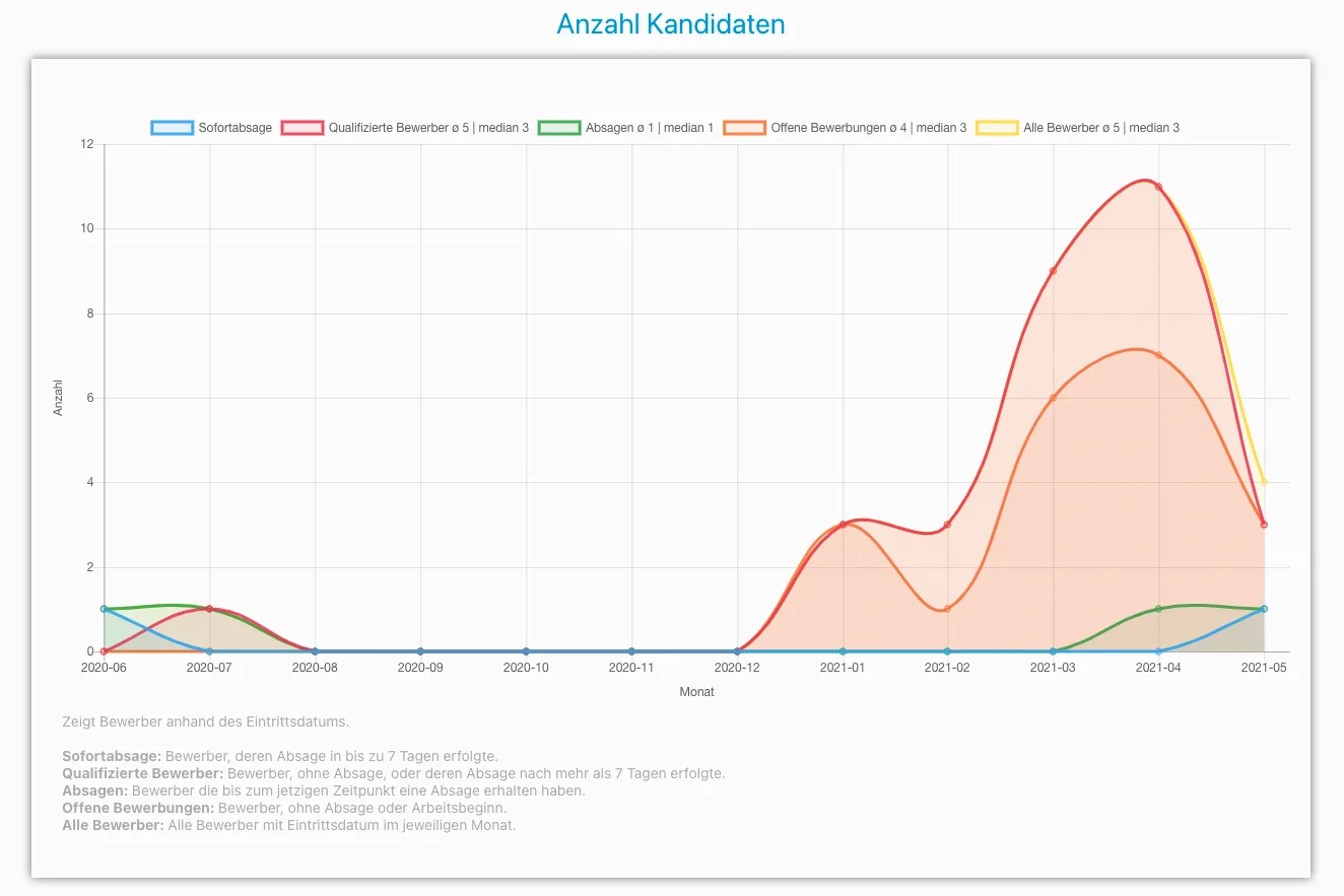 Coveto ATS GmbH — Screenshots 4