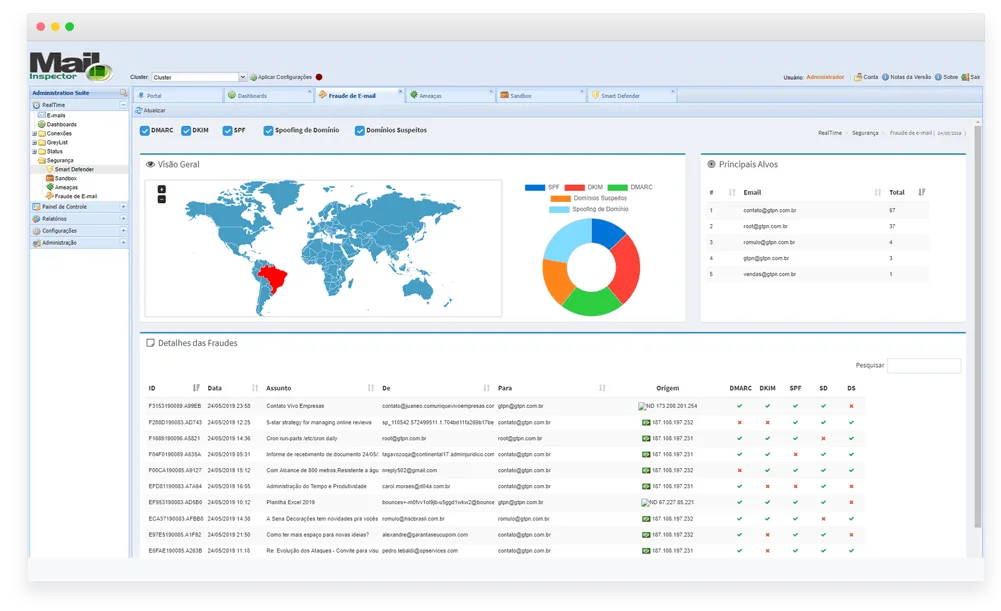 HSC - Mail Inspector — Enhance Email Efficiency with Advanced Analysis Tools