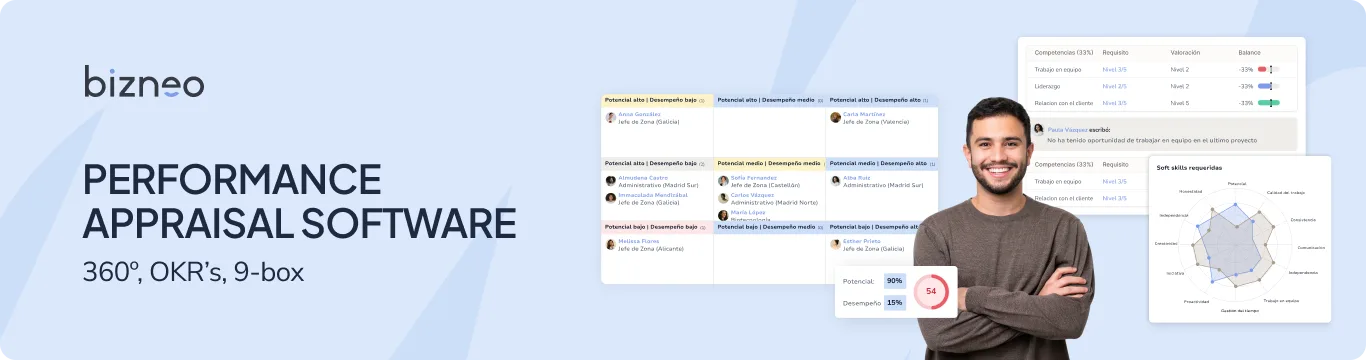 Bizneo Performance — Team’s performance and skill appraisals