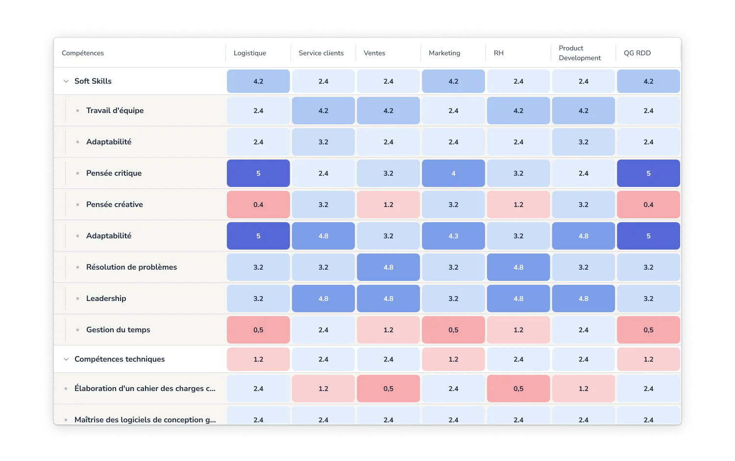Bizneo Performance — Screenshots 5