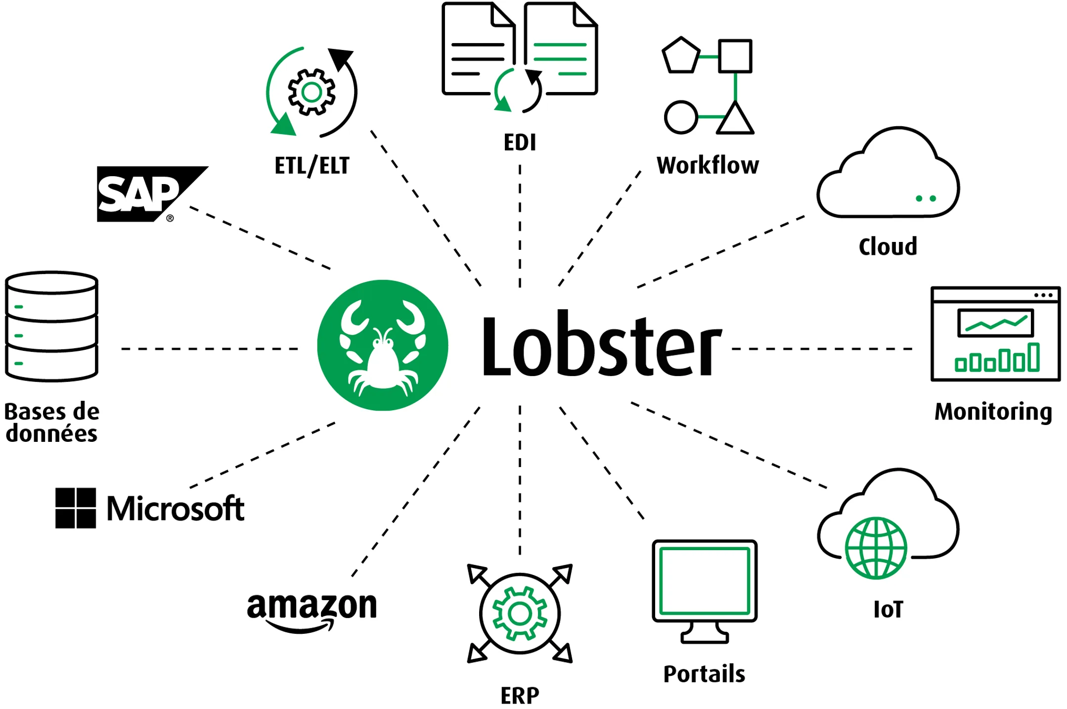 Lobster_data — Screenshots 2