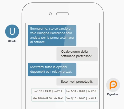 Pigro — Screenshots 1