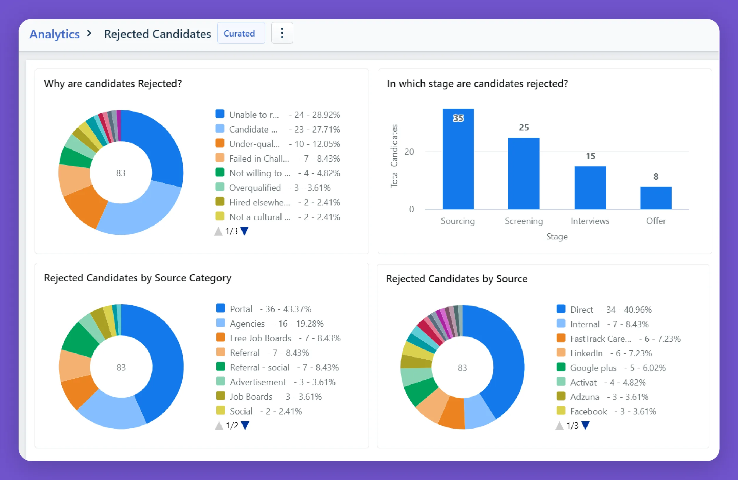Freshteam — Screenshots 9