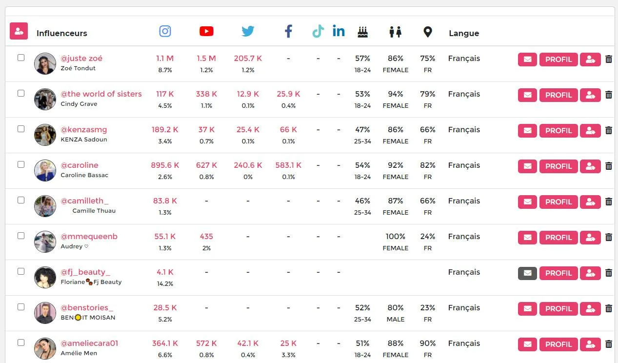 Influence4You — Screenshots 3