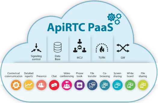 ApiRTC — Screenshots 1