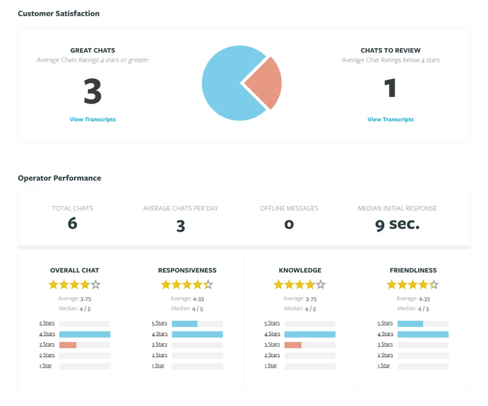 Olark — Screenshots 13