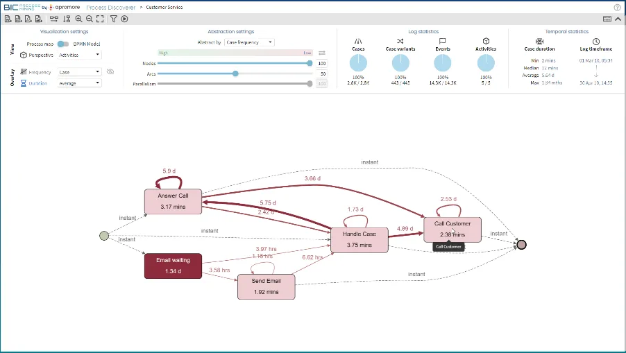 BIC Process Mining — Screenshots 1
